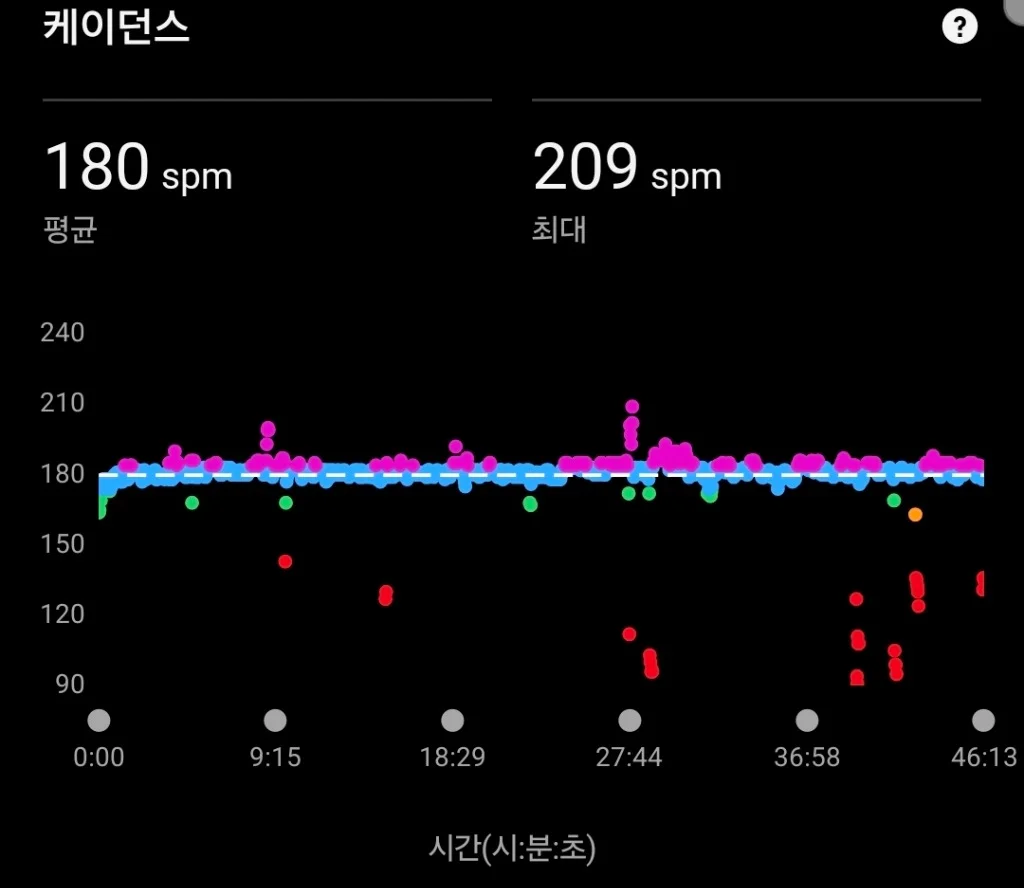 5000km 러너의 신발 뒤꿈치 칼라 내부 직물 마모 및 힐슬립 흔적